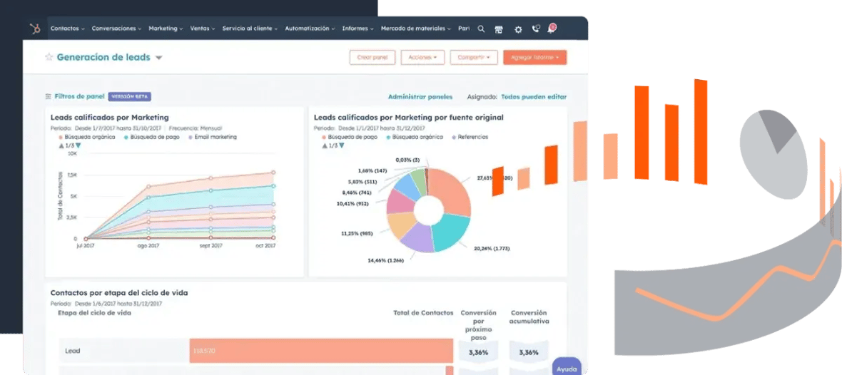 Especialistas en HubSpot en industrias Automotriz, Construcción y Real Estate de LATAM