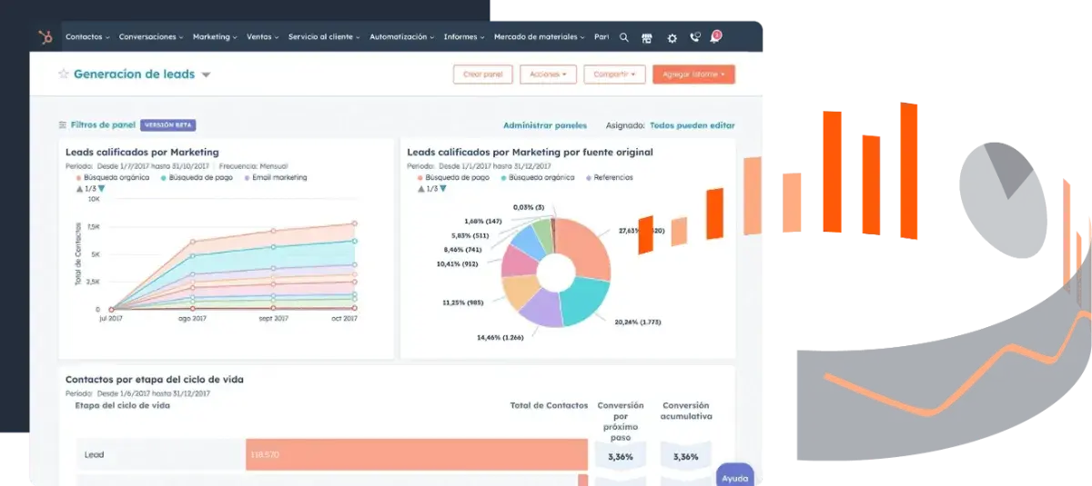 Especialistas en HubSpot en industrias Automotriz, Construcción y Real Estate de LATAM Especialistas en HubSpot en industrias Automotriz, Construcción y Real Estate de LATAM