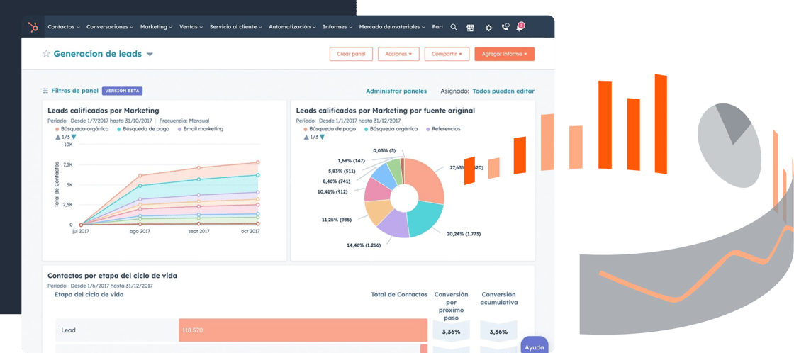 Imagen panel generación leads en auditoría gratuita ploy